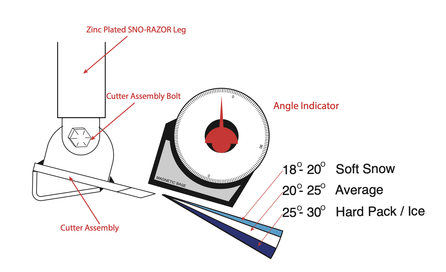 SNO-RAZOR blade angle